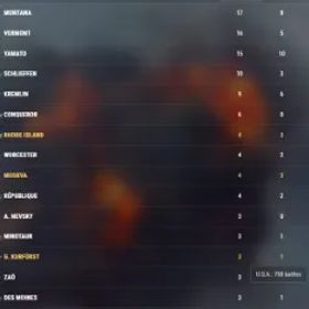 World of Warships VIII: 65 | IX: 41 | X: 40