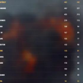 World of Warships World of Warships Accounts WoWS 🎮 🏆 VIII: 42 🛡️ IX: 37 💎 X: 33