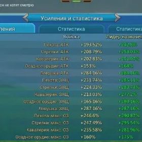ロードモバイル #F73458355 || 1.2KKK forces, T5 troops, Vip15.