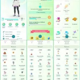 ポケモンGO LVL 70 ✨ 62x Shiny