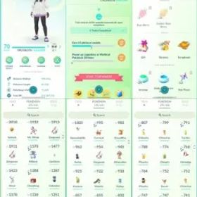 ポケモンGO LVL 70 ✨ 73x Shiny