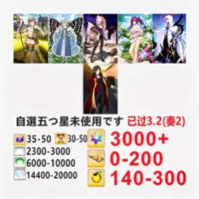 フェイトグランドオーダー 💜JP💜 3000 Saint Quartz💜 Case💜Oberon💜Koyomi💜Skaya💜Merlin💜Konmin💜