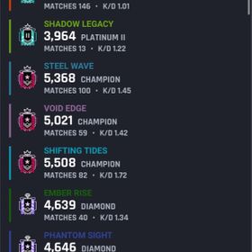 R6s レインボーシックス シージ シグネチャーシックス アカウント販売 Rmt アカウント売買 一括比較 プライスランク