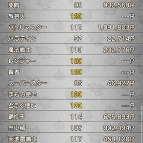 ドラクエ10 ドラゴンクエスト10 引っ越し アカウント販売 Rmt 34件を横断比較 アカウント売買 一括比較 プライスランク