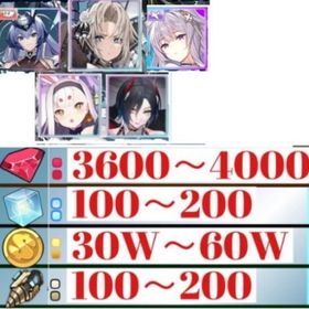 アズレン アズールレーン Android アカウント販売 Rmt 72件を横断比較 アカウント売買 一括比較 プライスランク