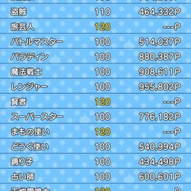 ドラクエ10 ドラゴンクエスト10 ウェディ アカウント販売 Rmt 15件を横断比較 アカウント売買 一括比較 プライスランク