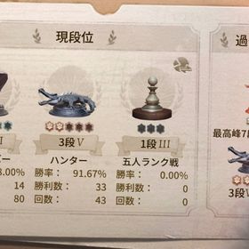Identity 第五人格 最高段位 アカウント販売 Rmt 33件を横断比較 アカウント売買 一括比較 プライスランク