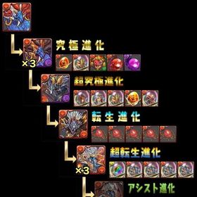 パズドラ パズル ドラゴンズ 覚醒 アカウント販売 Rmt 11件を横断比較 アカウント売買 一括比較 プライスランク