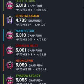 日本一位（CS）代！行！格安でやります | レインボーシックスシージ エックス(R6SX)のアカウントデータ、RMTの販売・買取一覧