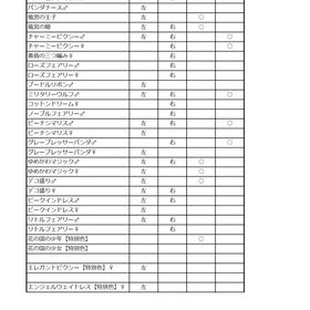 ブラ服 バラ売り | 未来家系図 つぐmeのアカウントデータ、RMTの販売・買取一覧