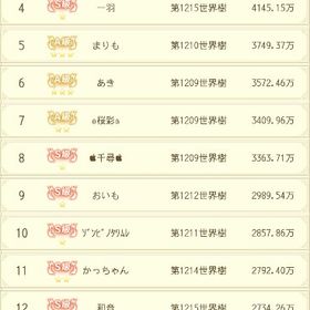 引退するので、ぜひこれから始める方へ！8鯖TOP戦力です モリデン のアカウント販売・買取一覧