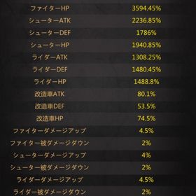 CC33 ファイター6億 巣窟43 引退したいのでお譲りします♪ | パズル&サバイバル(パズサバ)のアカウントデータ、RMTの販売・買取一覧