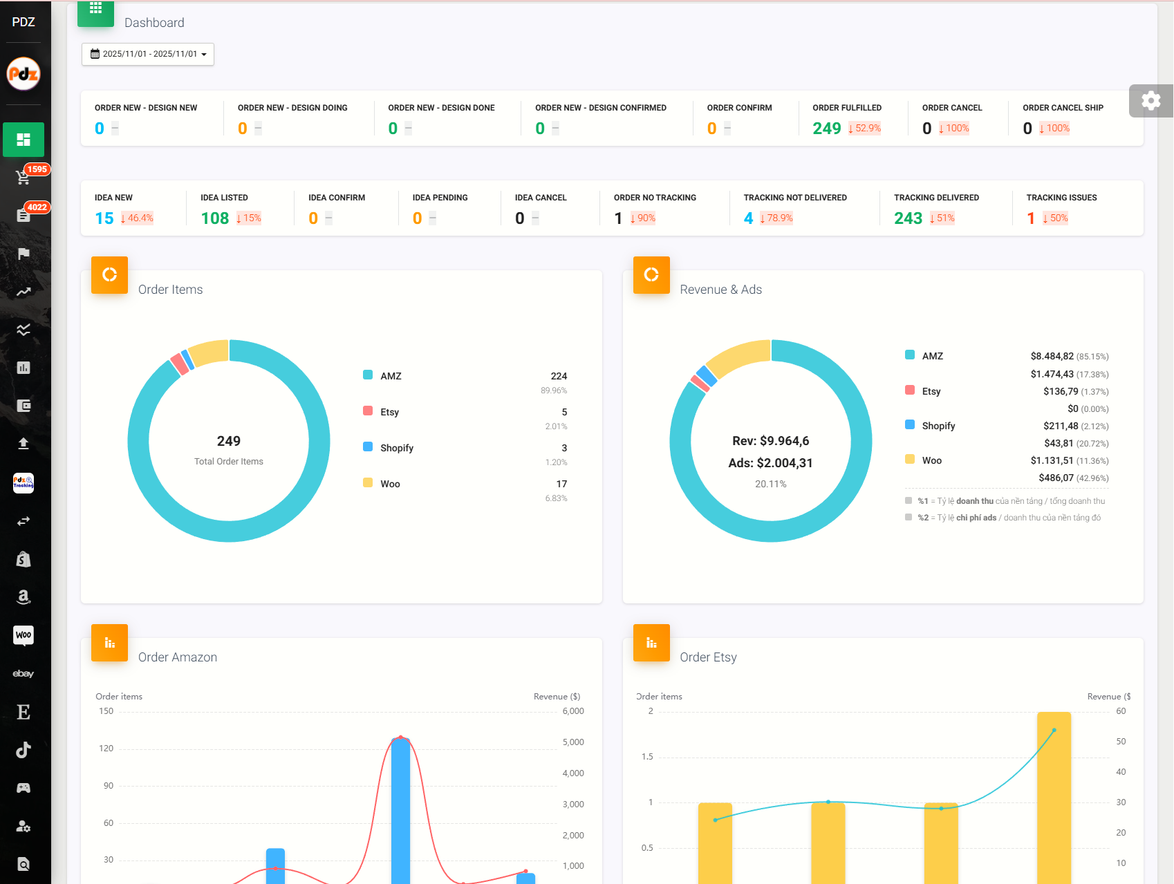 Pdztools Dashboard Interface
