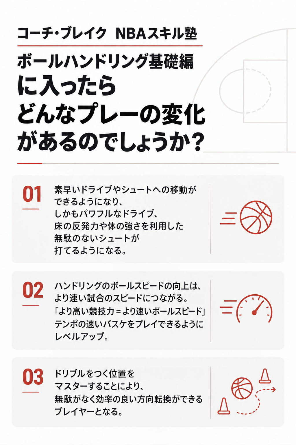 コーチ・ブレイク NBAスキル塾 
ボールハンドリング基礎編
に入ったら
どんなプレーの変化があるのでしょうか？

素早いドライブやシュートへの移動が
できるようになり、
しかもパワフルなドライブ、
床の反発力や体の強さを利用した
無駄のないシュートが
打てるようになる。

ハンドリングのボールスピードの向上は、
より速い試合のスピードにつながる。
「より高い競技力 = より速いボールスピード」
テンポの速いバスケをプレイできるように
レベルアップ。

ドリブルをつく位置を
マスターすることにより、
無駄がなく効率の良い方向転換ができる
プレイヤーとなる。