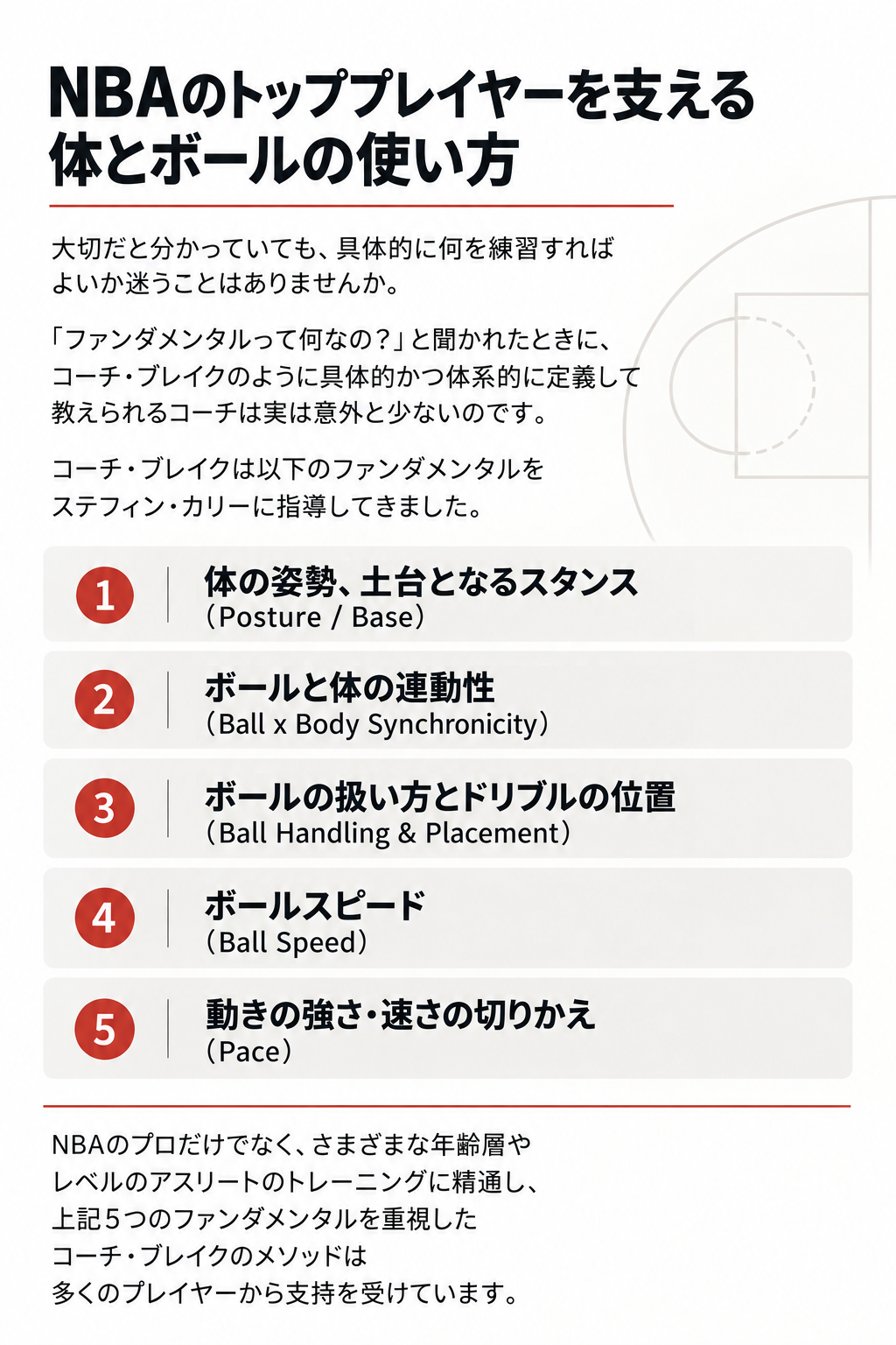 NBAのトッププレイヤーを支える
体とボールの使い方
大切だと分かっていても、具体的に何を練習すればよいか迷うことはありませんか。
「ファンダメンタルって何なの？」と聞かれたときに、
コーチ・ブレイクのように具体的かつ体系的に定義して
教えられるコーチは実は意外と少ないのです。
コーチ・ブレイクは以下のファンダメンタルを
ステフィン・カリーに指導してきました。

1 体の姿勢、土台となるスタンス（Posture / Base）
2 ボールと体の連動性（Ball x Body Synchronicity）
3 ボールの扱い方とドリブルの位置（Ball Handling & Placement）
4 ボールスピード（Ball Speed）
5 動きの強さ・速さの切りかえ（Pace）

NBAのプロだけでなく、さまざまな年齢層や
レベルのアスリートのトレーニングに精通し、
上記5つのファンダメンタルを重視した
コーチ・ブレイクのメソッドは
多くのプレイヤーから支持を受けています。
