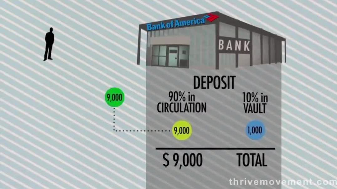 How bank works- Must watch
